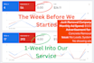 improve and optimize your google ads