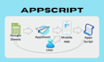 develop finance, inventory, and attendance apps in appsheet