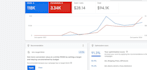 setup and manage google shopping ads, ppc, display ads campaign