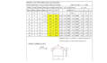 do calculation of wind loads in eurocode, as and US code