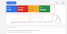 manage google ads adwords ppc campaign for local plumbing service business