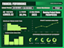 do interactive dashboards in google sheets