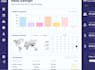 develop and fix a scalable saas platform for sales, inventory and accounting