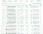 manage amazon account amazon VA
