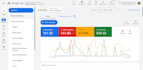 setup and manage your google ads campaigns professionally