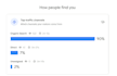 write high quality SEO articles and blog posts with images