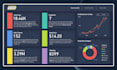 create  interactive power bi dashboards and reports
