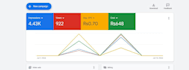 set up manage and optimize your google PPC ads campaign