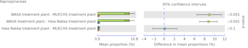 statistical analysis using r spss prism and stamp