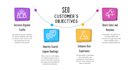 optimize your site with comprehensive monthly SEO strategies