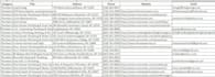 do yellow pages data scraping for b2b with emails