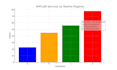 provide expert matlab programming and analysis services