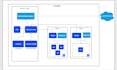 fix docker, containers, and kubernetes issues in the cloud