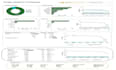 craft dynamic looker studio and google data studio report and dashboard