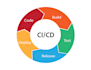 setup cicd kubernetes and terraform as your AWS certified devops engineer