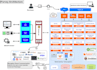 design erd, class, and sequence diagrams for your software project