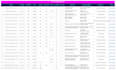 do zillow real estate data entry, property data and b2b leads