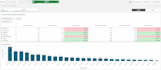 create qlik sales and operations dashboard for executives