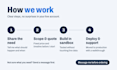 do netsuite suitescript customization, workflows and integration