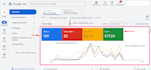 be your google ads manager