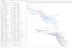 solar, wind, bess, microgrid projects full cost estimation, tendering