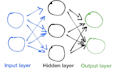 do machine learning deep learning and ai python projects