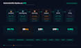 build a custom ai solution using AWS bedrock, python, and llms