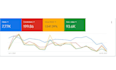 be your google ads manager on monthly basic, shopping ads and PPC management