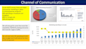 business presentation with unique design and data analysis