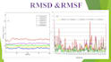 do protein ligand molecular dynamic simulations