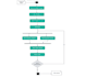 design high level uml diagrams, class, usecase, activity, sequence, context, dfd