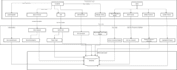 do uml diagrams, srs, architecture, usecase, class, erd, dfd