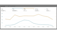 fix suspended amazon listings, recover fba reimbursements and boost PPC sales