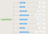 do zoho CRM setup and automation