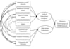 conduct qualitative thematic analysis