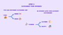 create faceless explainer youtube videos