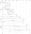 do uml, use case, class diagram, bpmn, erd, data flow, sequence srs architecture