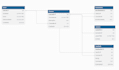 develop sql database with erd, normalization, and complex queries