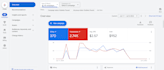 setup your google ads campaign and ppc ads