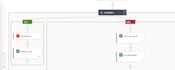 automate the workflows with power automate