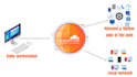 do VPN variant setup and integration for your personal use or saas enablement