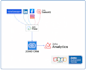 help in zoho one zoho crm setup zoho books  zoho automation zoho expert