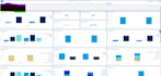 create data driven salesforce dashboards