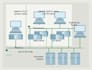 support siemens pcs7 simatic batch design and migration