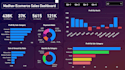 create interactive power bi dashboards and data analysis