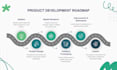 be bubble developer for bubble webapp, bubble website, bubble saas mvp,bubble io