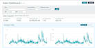 setup amazon  ppc campagins ppc optimization sponsored product ads
