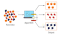 do path, pca, and factor analysis in r language, python, smart pls, amos