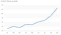 wordpress website development and advanced SEO consulting
