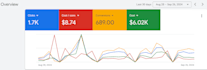 set up and optimize your google merchant center feed